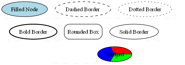 Python x Graphvizの基本的な使い方 - Curios