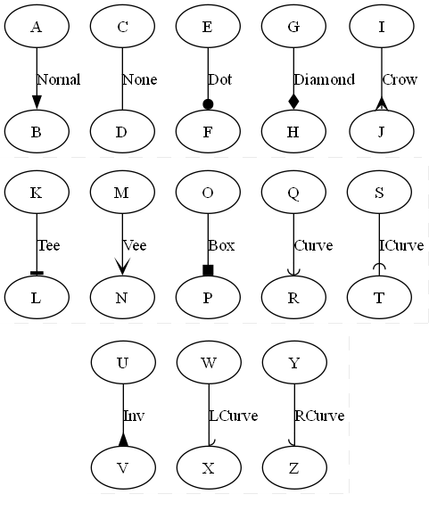 Python x Graphvizの基本的な使い方 - Curios