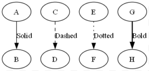 Python x Graphvizの基本的な使い方 - Curios